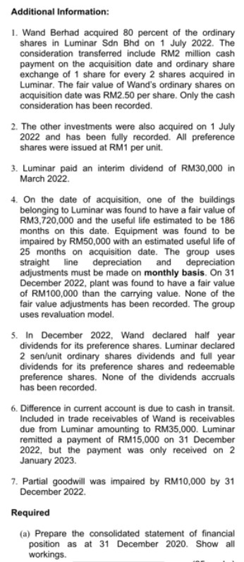 Solved Statement Of Financial Position As At 31 December | Chegg.com