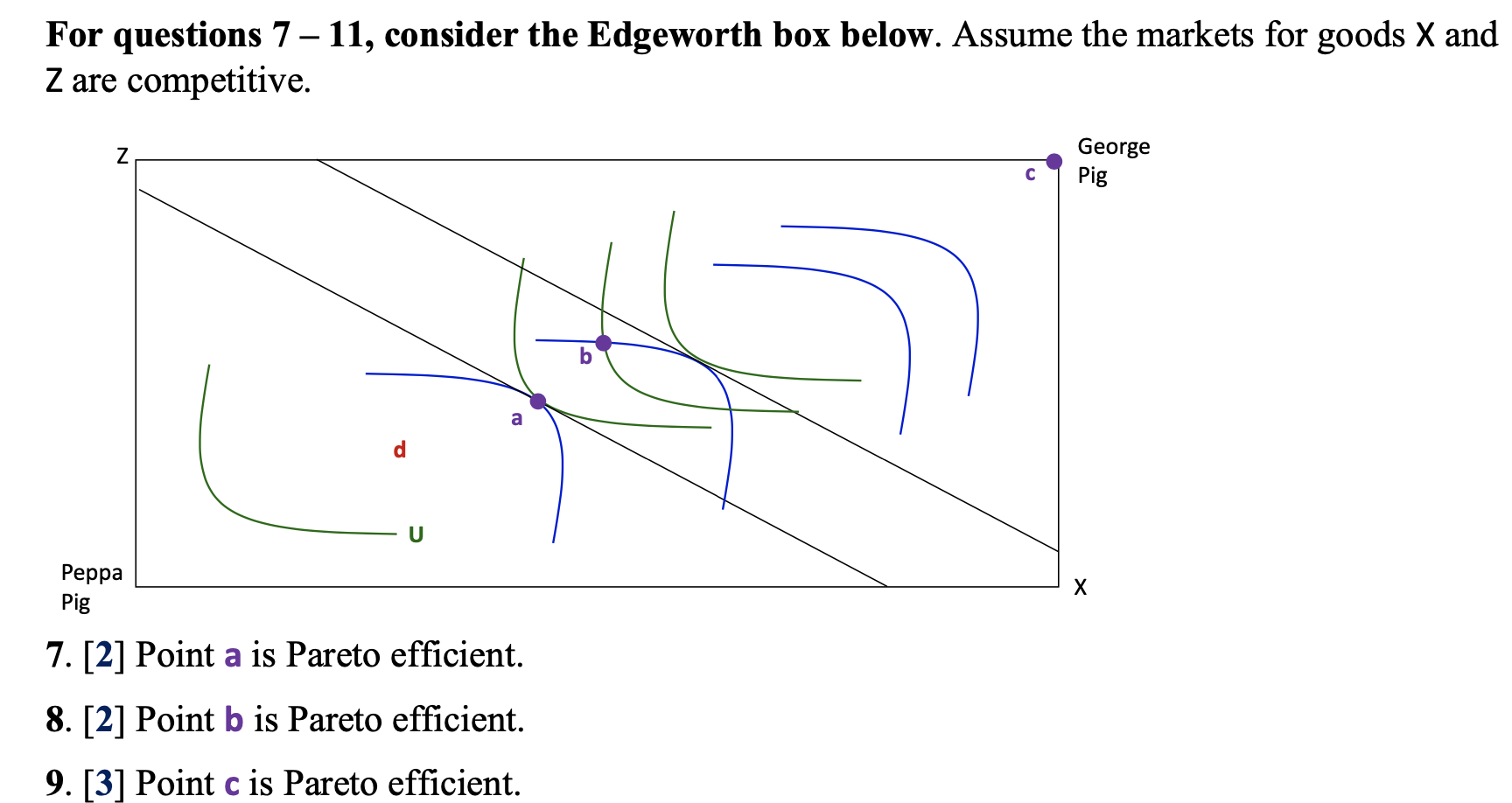 Solved For Questions 7−11, Consider The Edgeworth Box Below. | Chegg.com