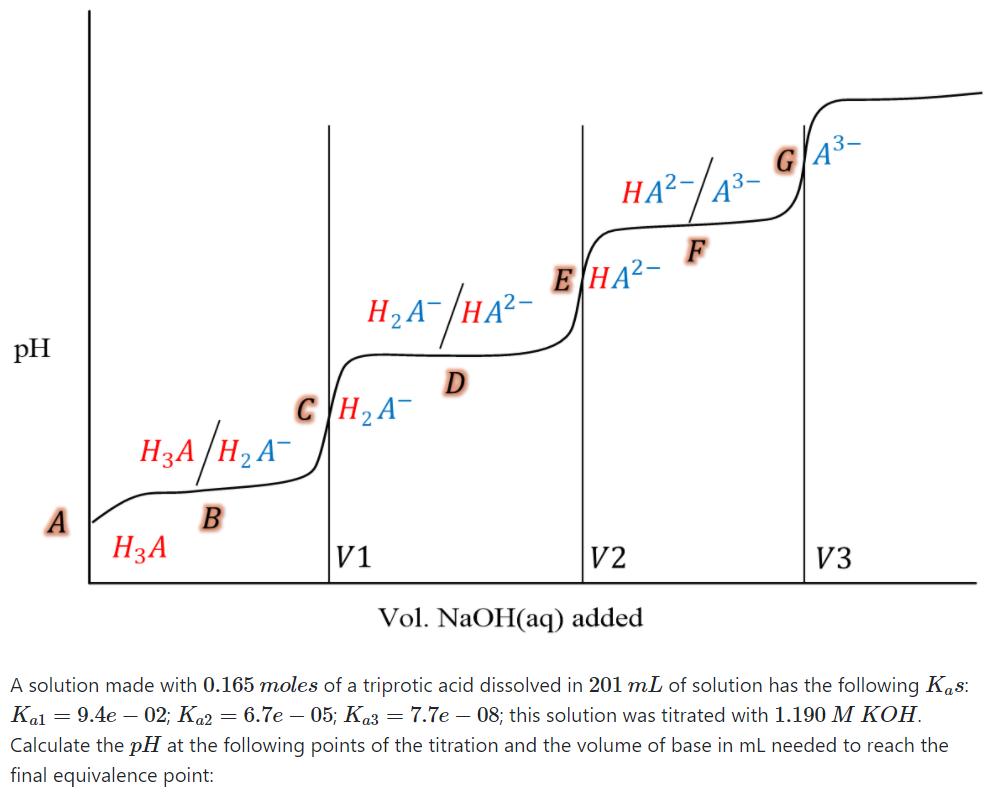 Solved G|A3- HA?-/43-9 F EHA2- H2A-/HA2- pH D CHA H3A /H2A- | Chegg.com