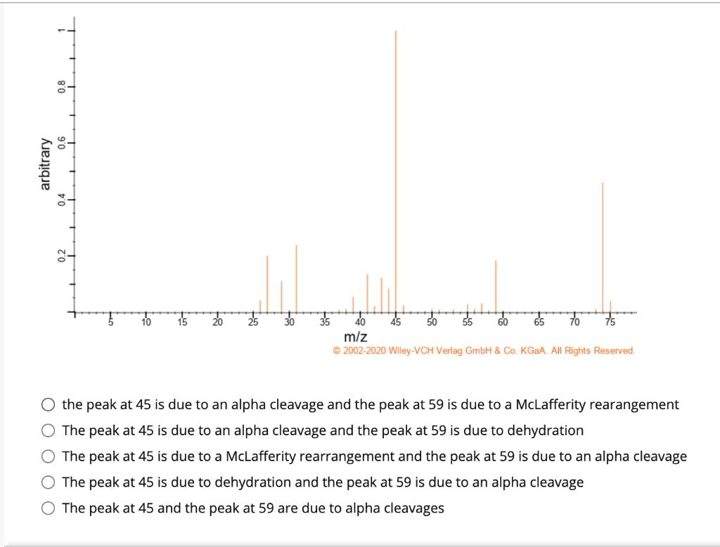 Solved The Following Mass Spectra Is For 2 Butanol What Is