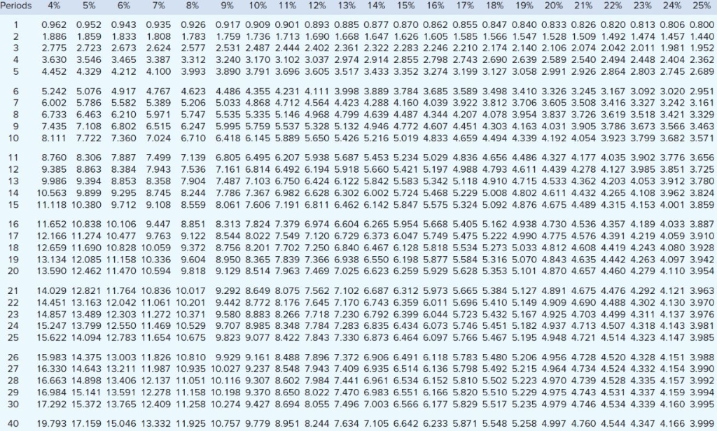 Solved Net present value project A 2. Net present value | Chegg.com