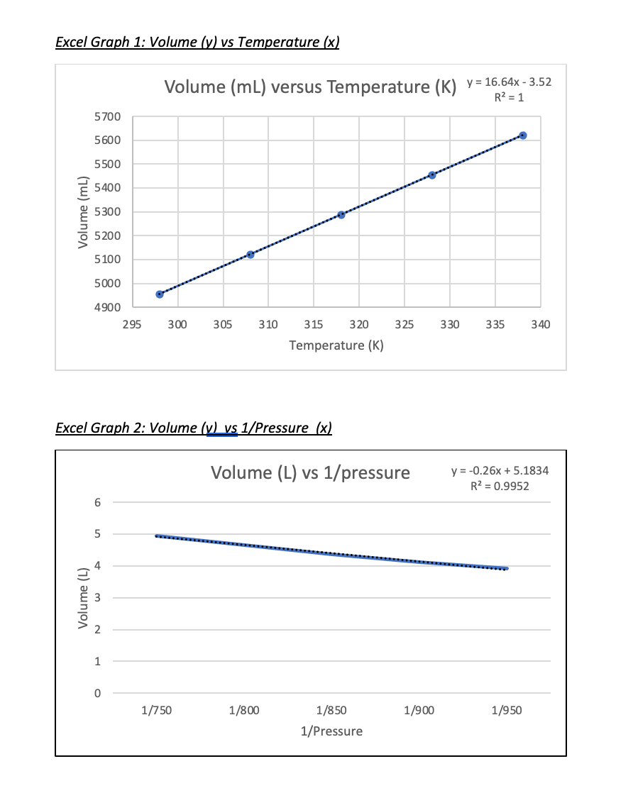 v and p graph of 1