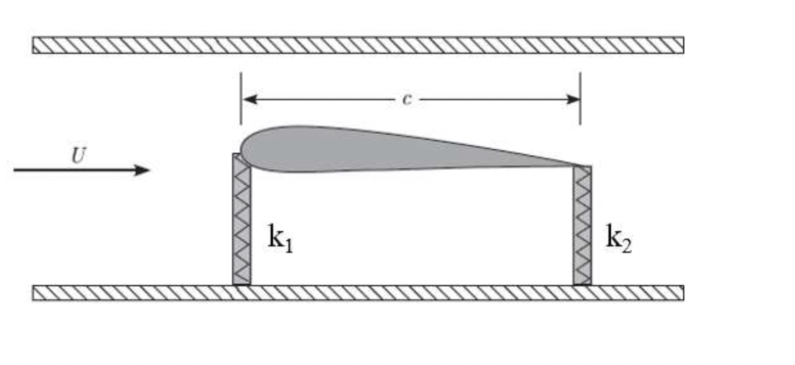 Solved The wing section shown in the figure is | Chegg.com