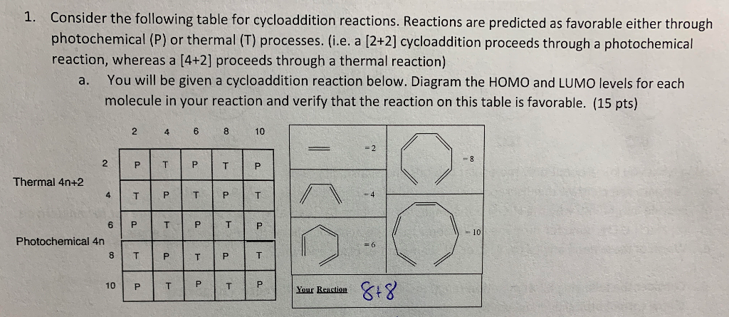 Solved 1 Consider The Following Table For Cycloaddition Chegg Com