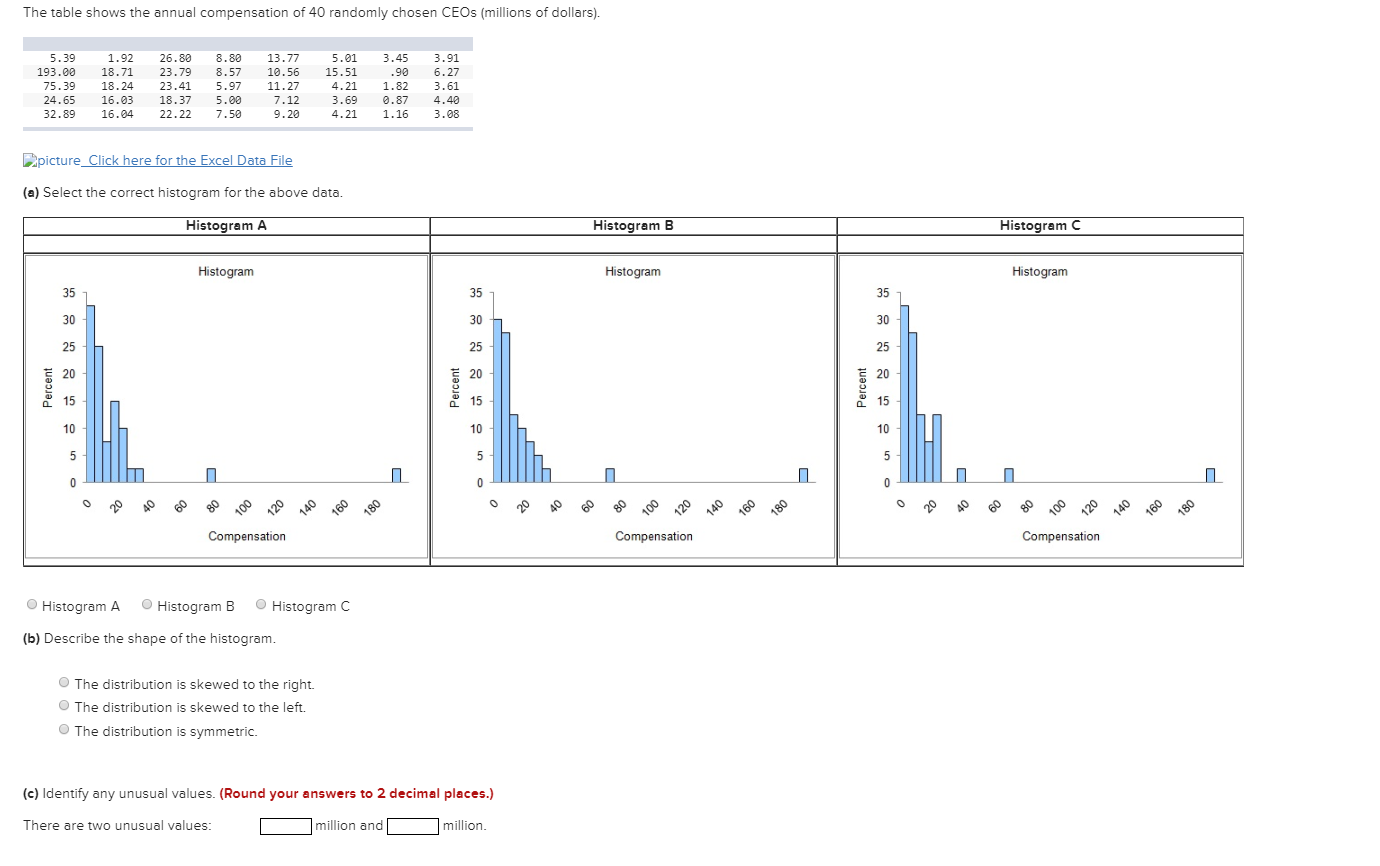 Solved The table shows the annual compensation of 40 Solved The table shows the annual compensation of 40
