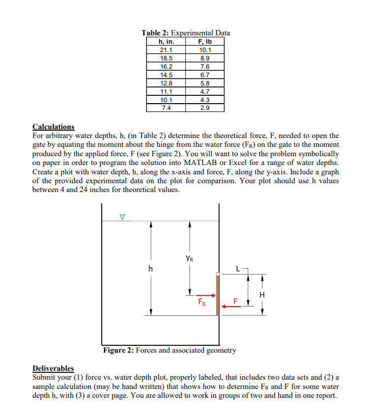 Solved For Arbitrary Water Depths, H, (in Table 2) Determine | Chegg.com