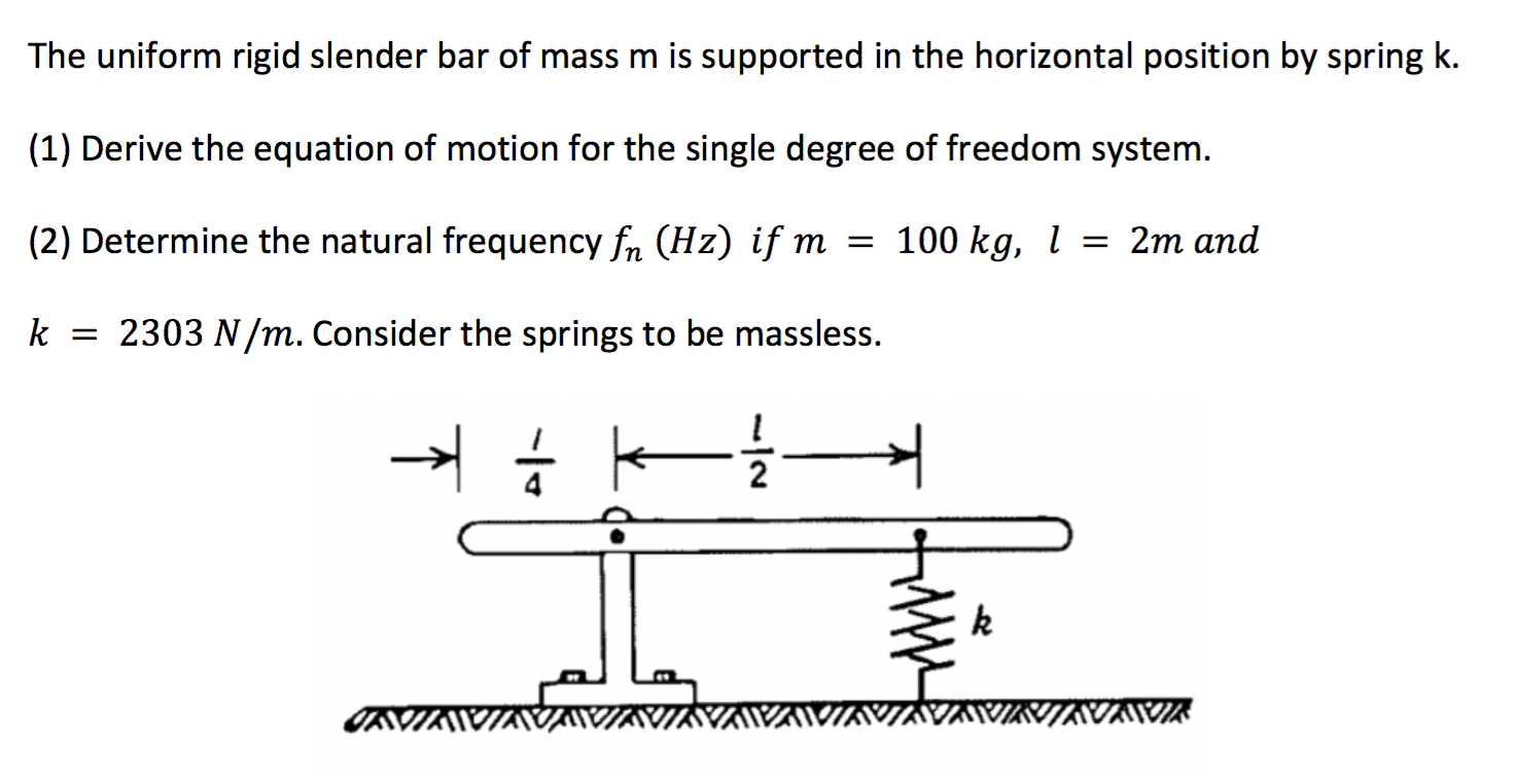 Solved The uniform rigid slender bar of mass m is supported | Chegg.com