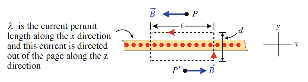 Solved An infinite conducting sheet lying in the xz plane | Chegg.com