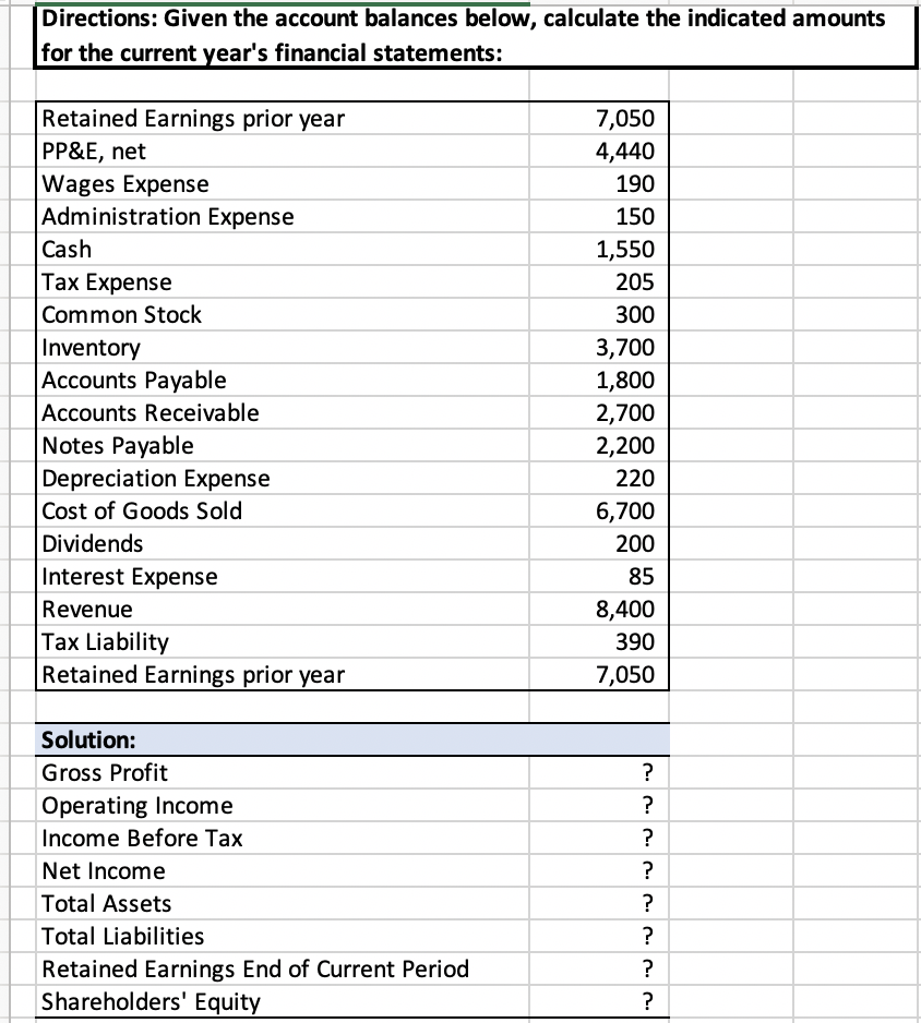 Solved Directions: Given the account balances below, | Chegg.com