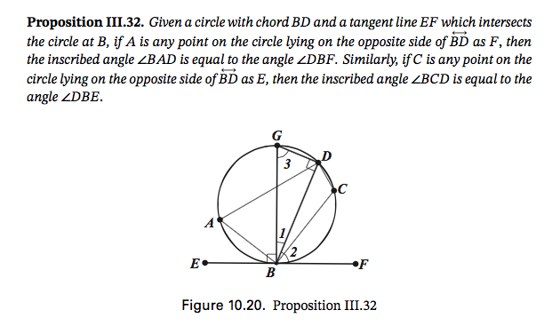 Solved Proposition Iii 32 Given A Circle With Chord A Chegg Com