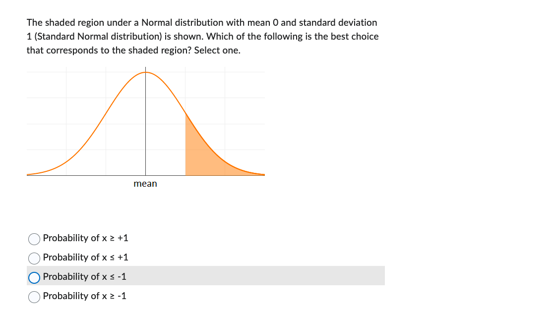 Solved For a Normal distribution with mean 0 and standard | Chegg.com