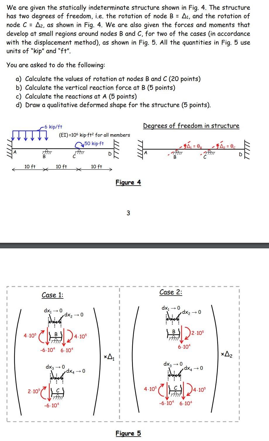 Solved We Are Given The Statically Indeterminate Structure | Chegg.com