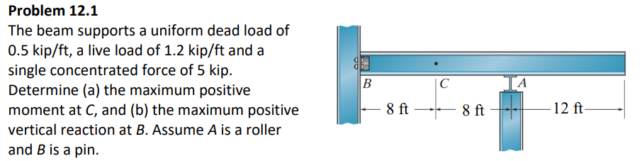 Solved Problem 12.1 The Beam Supports A Uniform Dead Load Of | Chegg.com