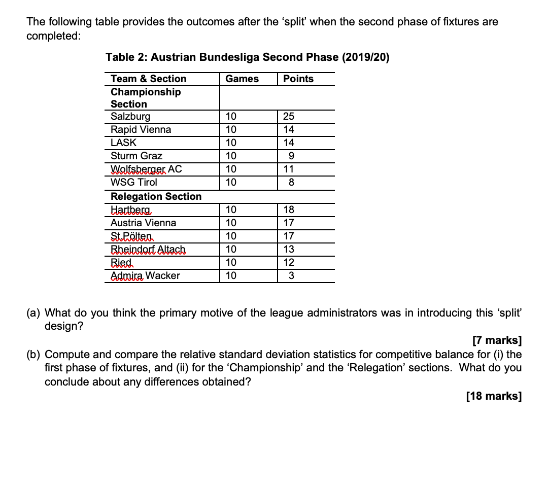 Austria deals bundesliga table