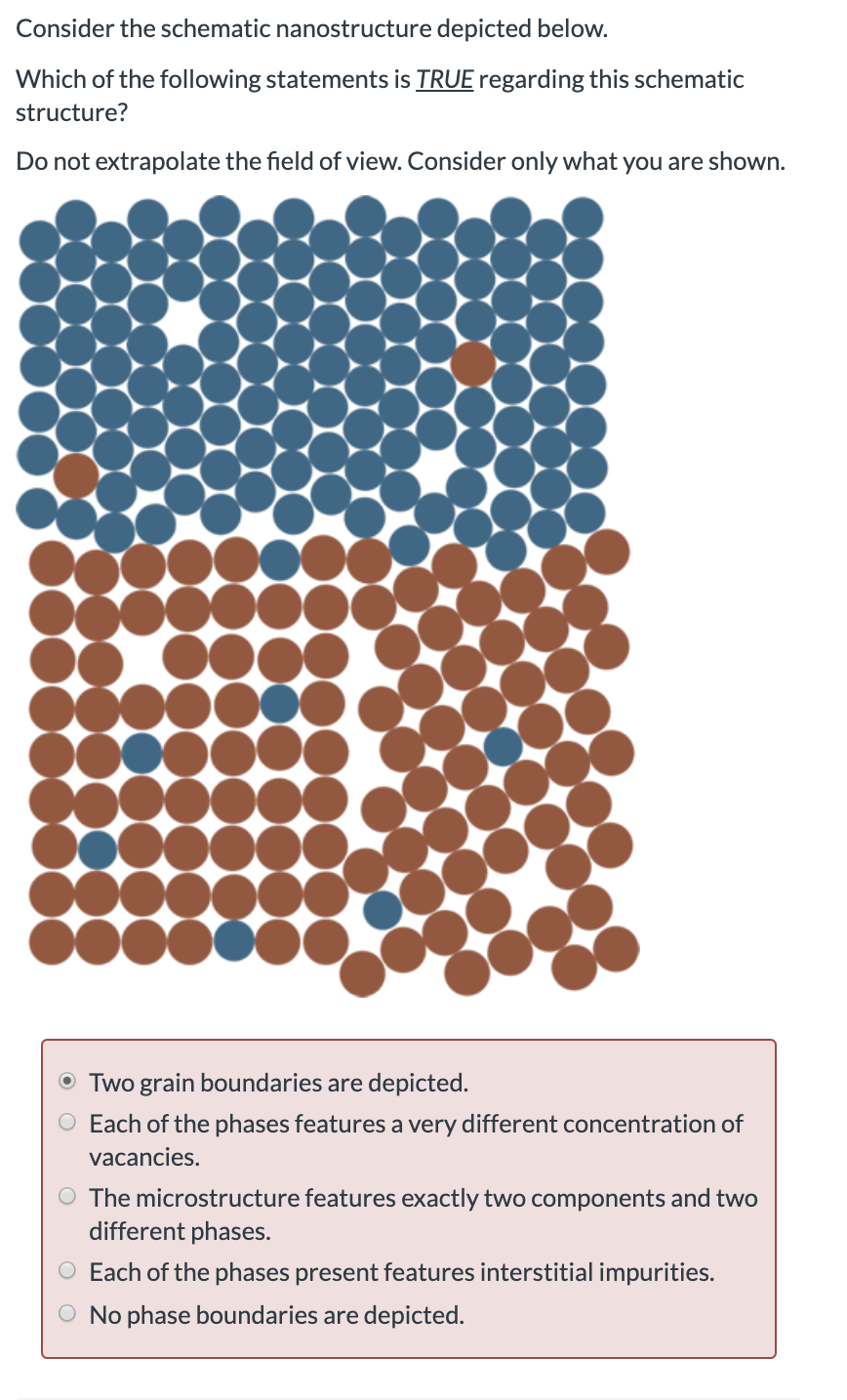 Consider The Schematic Nanostructure Depicted Below