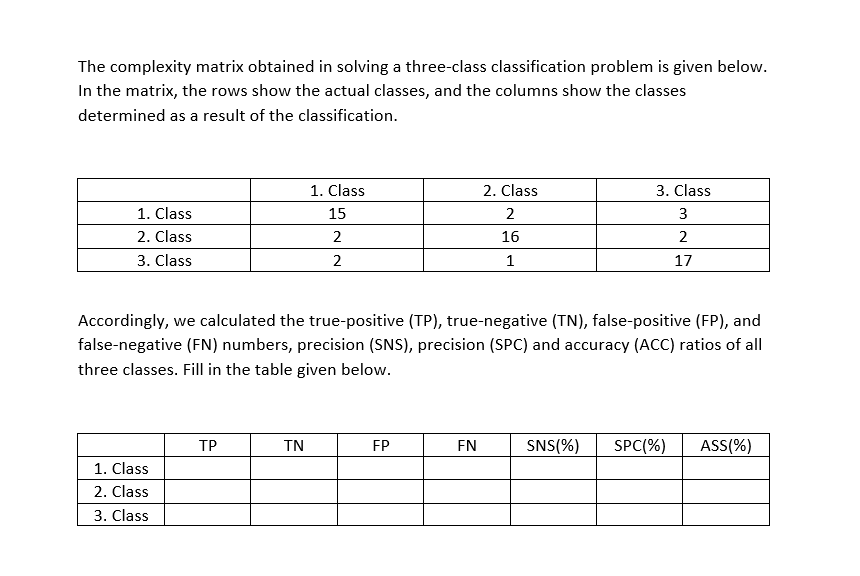 Solved The complexity matrix obtained in solving a | Chegg.com