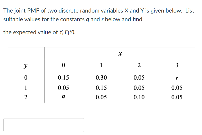 Solved The joint PMF of two discrete random variables X and | Chegg.com