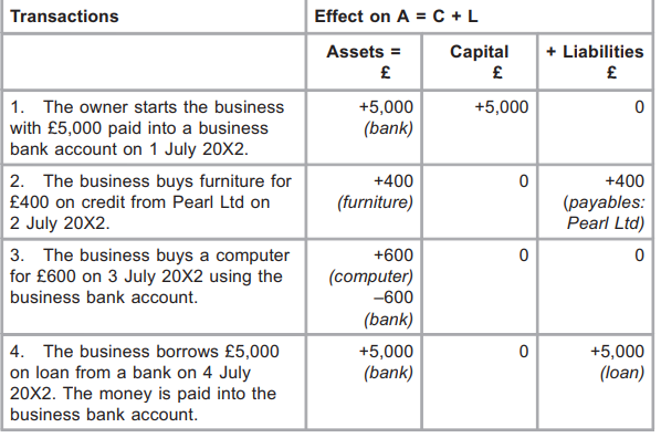 how to get a small cash advance