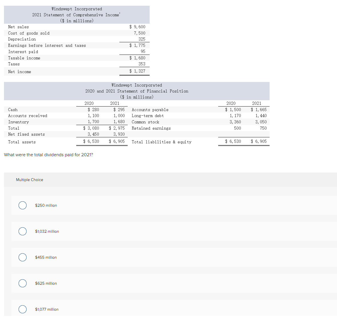 Solved What were the total dividends paid for 2021? Multiple