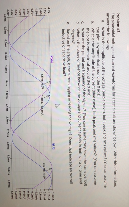 Solved Problem #2 The sinusoidal voltage and current | Chegg.com
