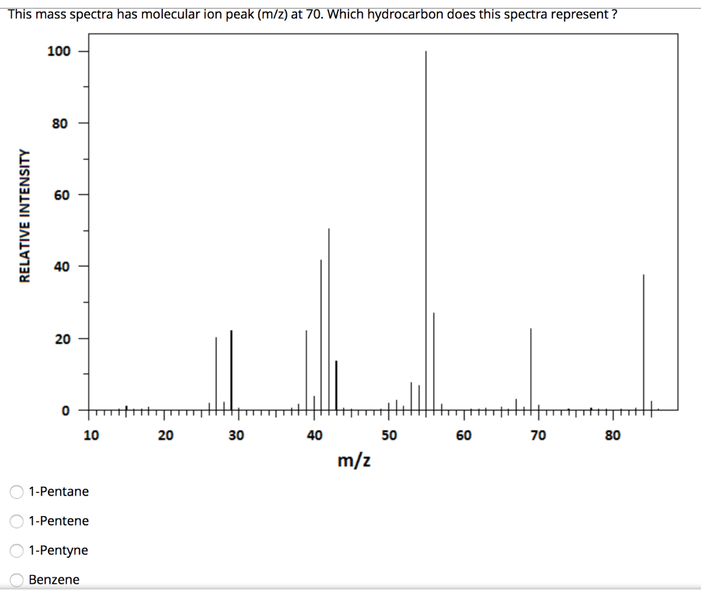 Solved This Mass Spectra Has Molecular Ion Peak M Z At 70