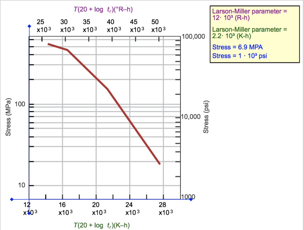Solved Consider an 188 Mo stainless steel component