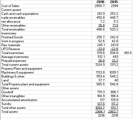 Solved 1. ﻿Calculate the common-size inventories for both | Chegg.com
