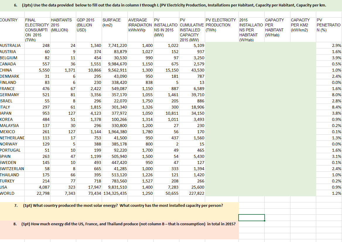 6 Use The Data Provided Below To Fill Out The Da Chegg Com