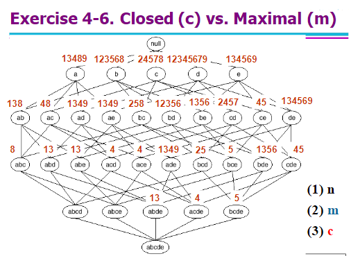 Exercise 4-6. Closed (C) vs. Maximal (m) null 13489 | Chegg.com