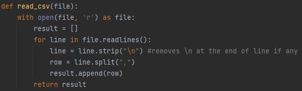Solved Functions The following are the functions you must | Chegg.com
