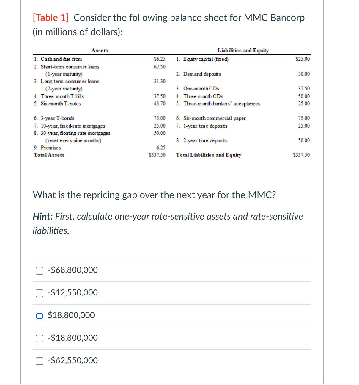 Solved Assume the same information [Table 1] as in the | Chegg.com
