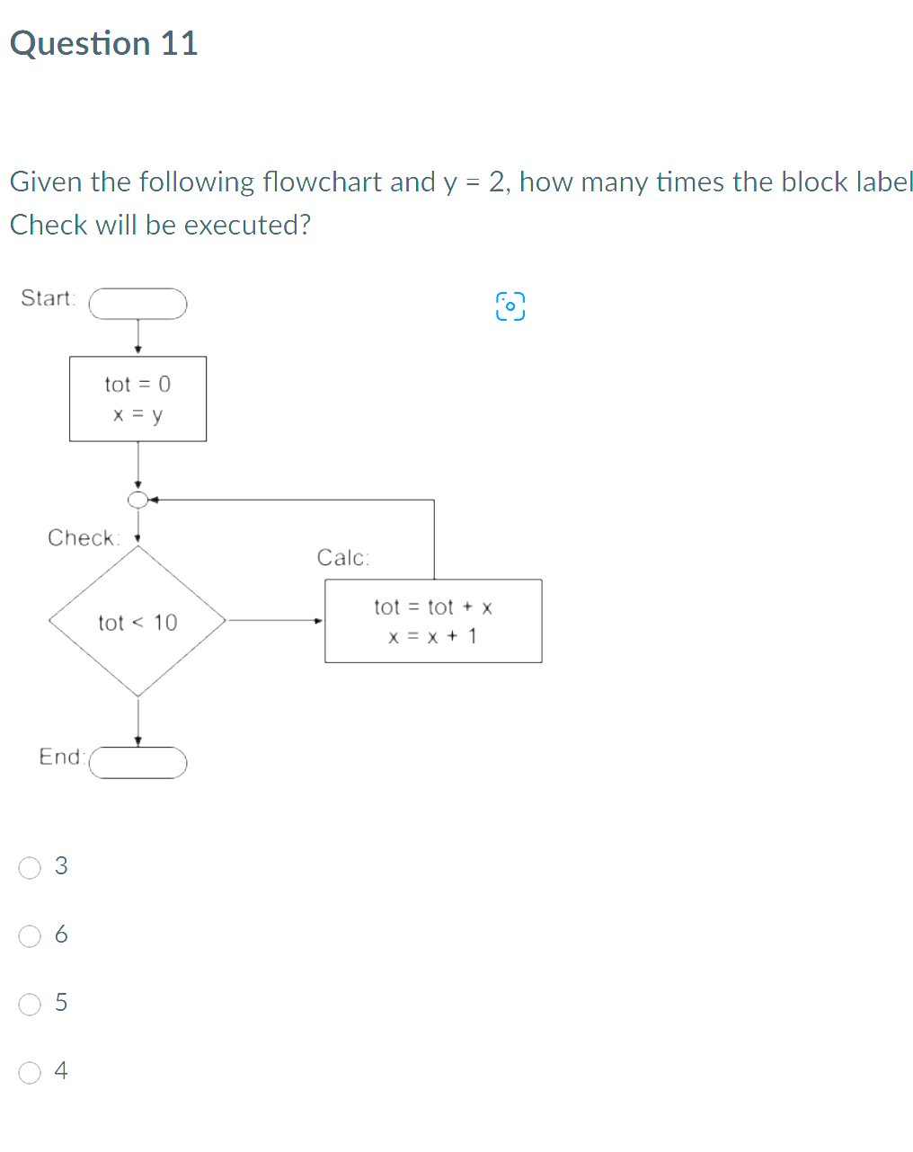 Solved Given the following flowchart and y=2, how many times | Chegg.com