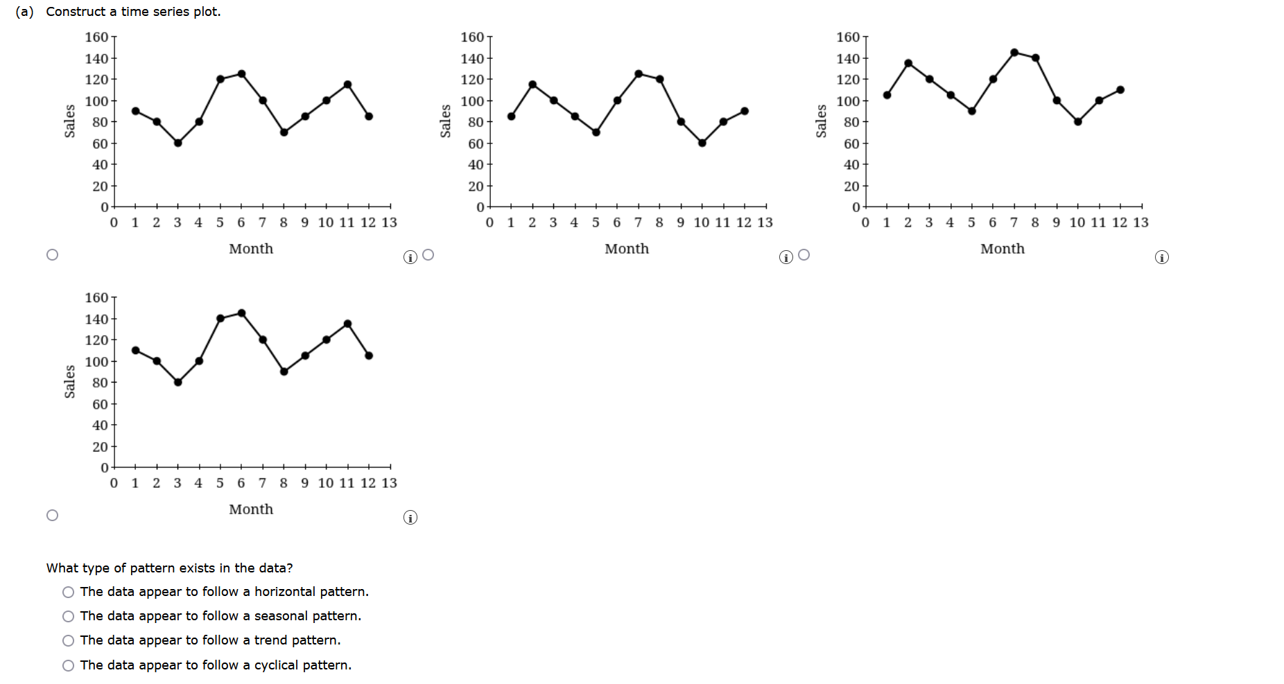Solved The following time series shows the sales of a | Chegg.com