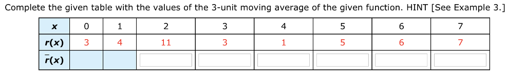 Solved Complete the given table with the values of the | Chegg.com