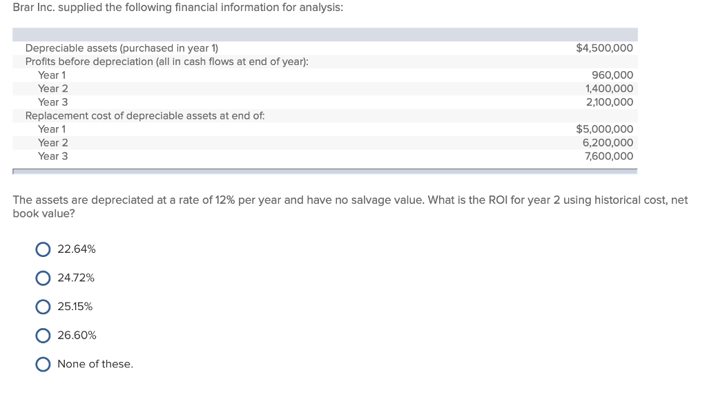 Solved Consider the following information regarding the | Chegg.com