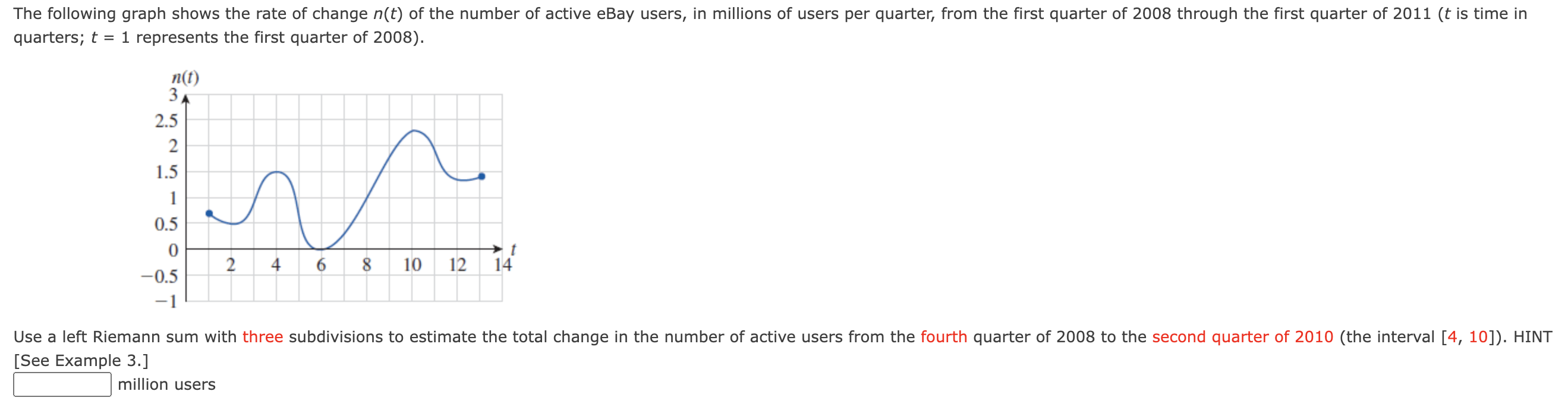 Solved The following graph shows the rate of change n(t) of | Chegg.com