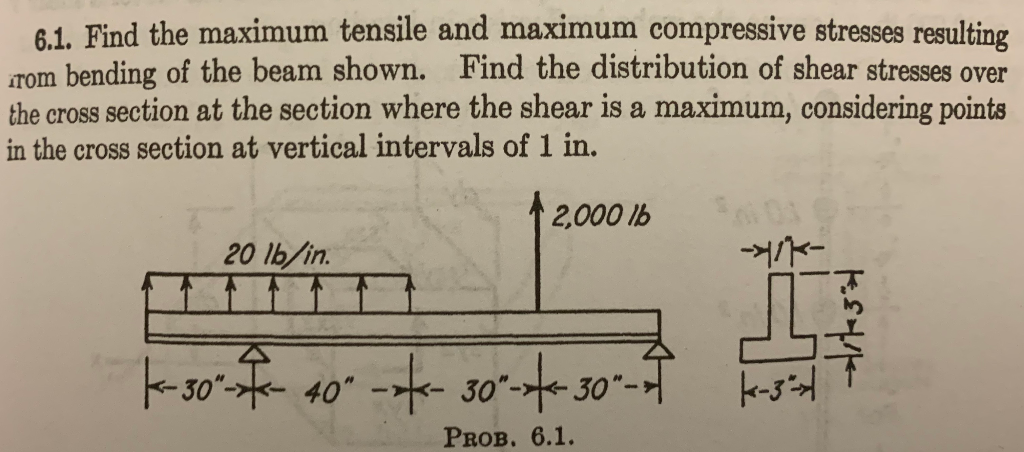 Solved 6.1. Find the maximum tensile and maximum compressive | Chegg.com