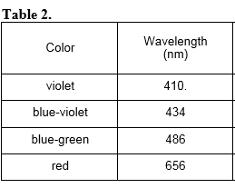 Solved - Use The Value For The Speed Of Light To Calculate 