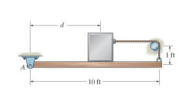 Solved The uniform 45-lb beam is supported by the rope, | Chegg.com