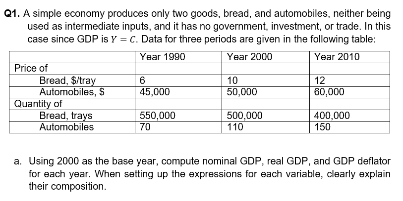 Solved Q1. A Simple Economy Produces Only Two Goods, Bread, | Chegg.com