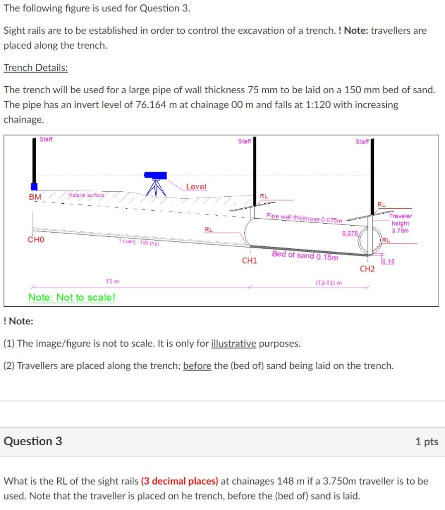 Solved The following figure is used for Question 3. Sight | Chegg.com
