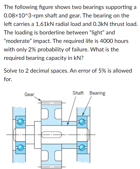 Solved The Following Figure Shows Two Bearings Supporting A | Chegg.com