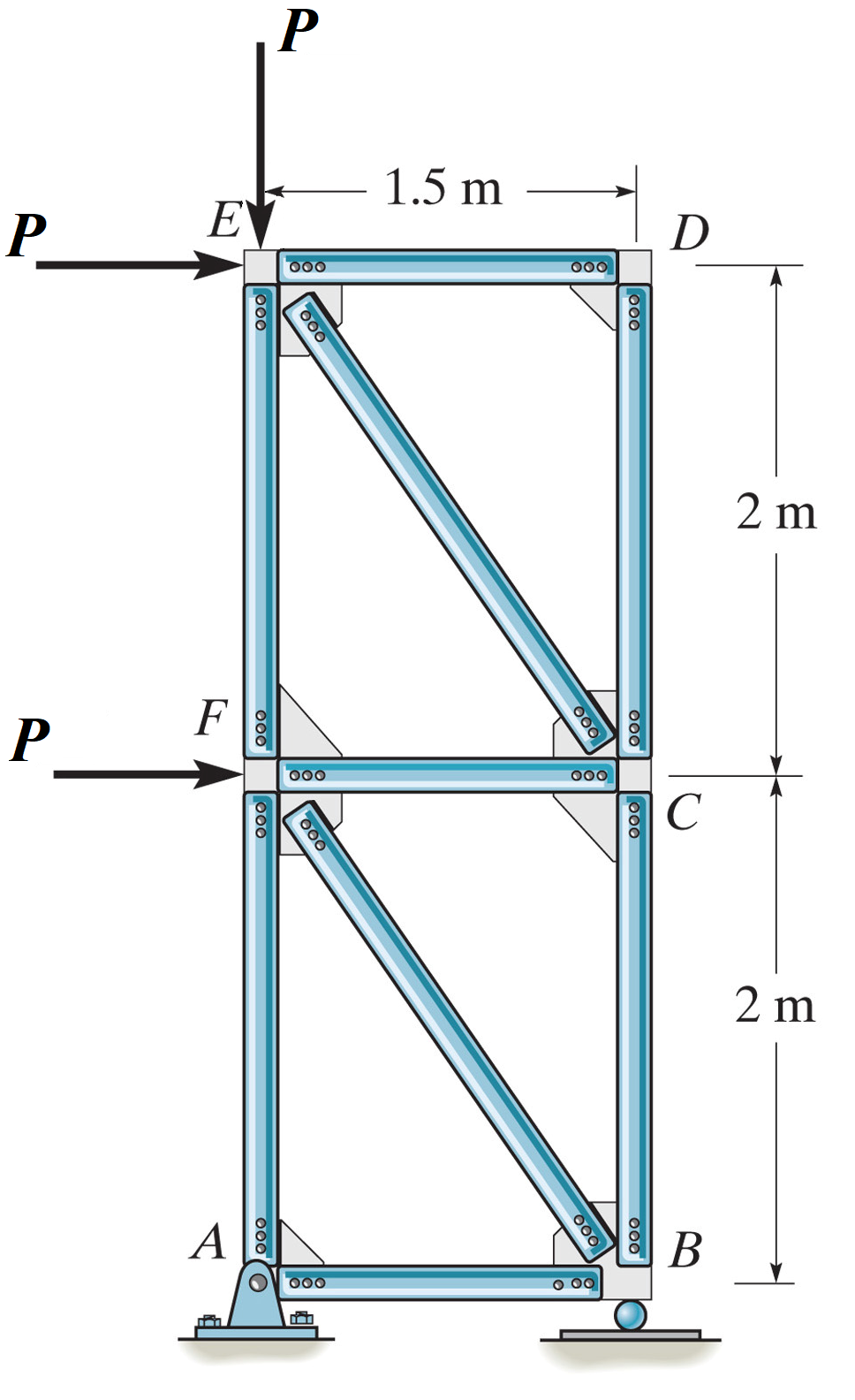 Solved Refer To The Truss Structure Shown Above For The | Chegg.com