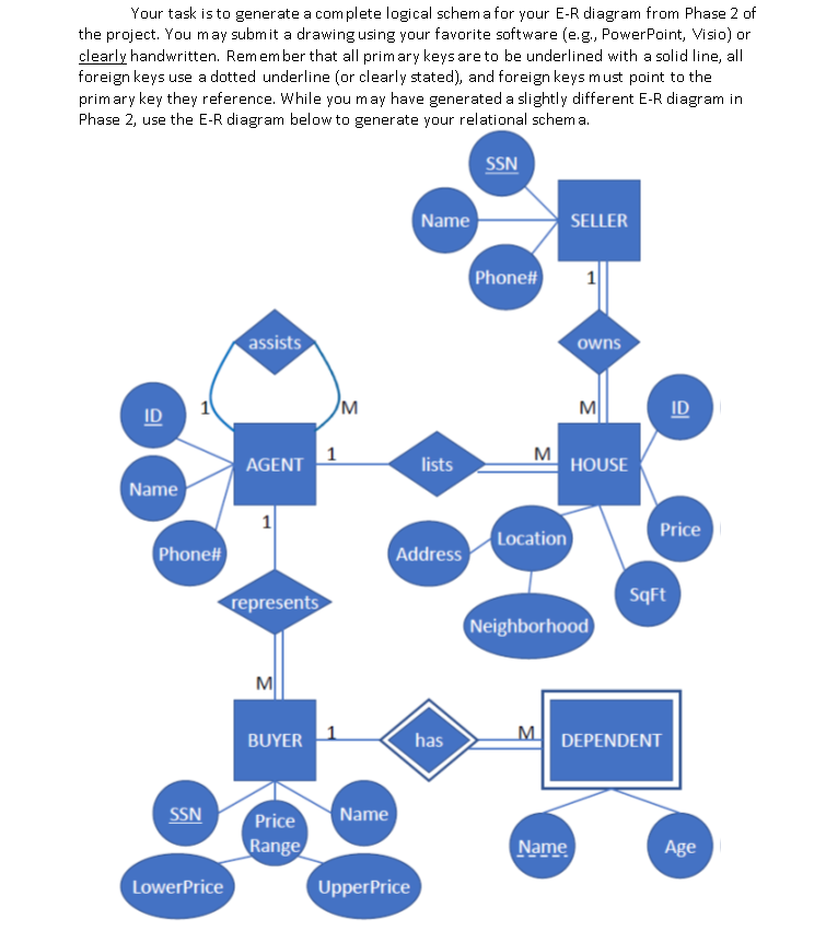 Solved Your task is to generate a complete logical schem a | Chegg.com