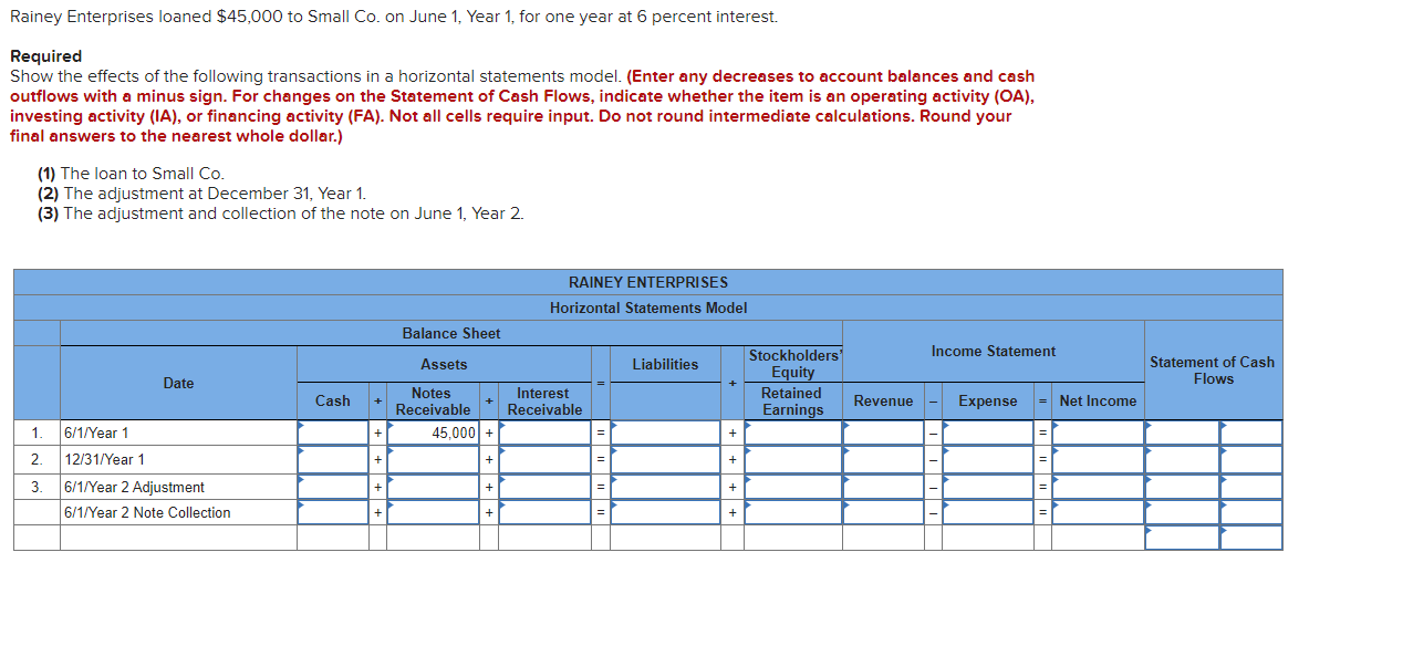 Solved Rainey Enterprises loaned $45,000 to Small Co. on | Chegg.com