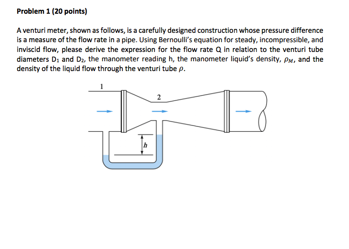 solved-fluid-mechanics-a-venturi-meter-shown-as-follows-chegg