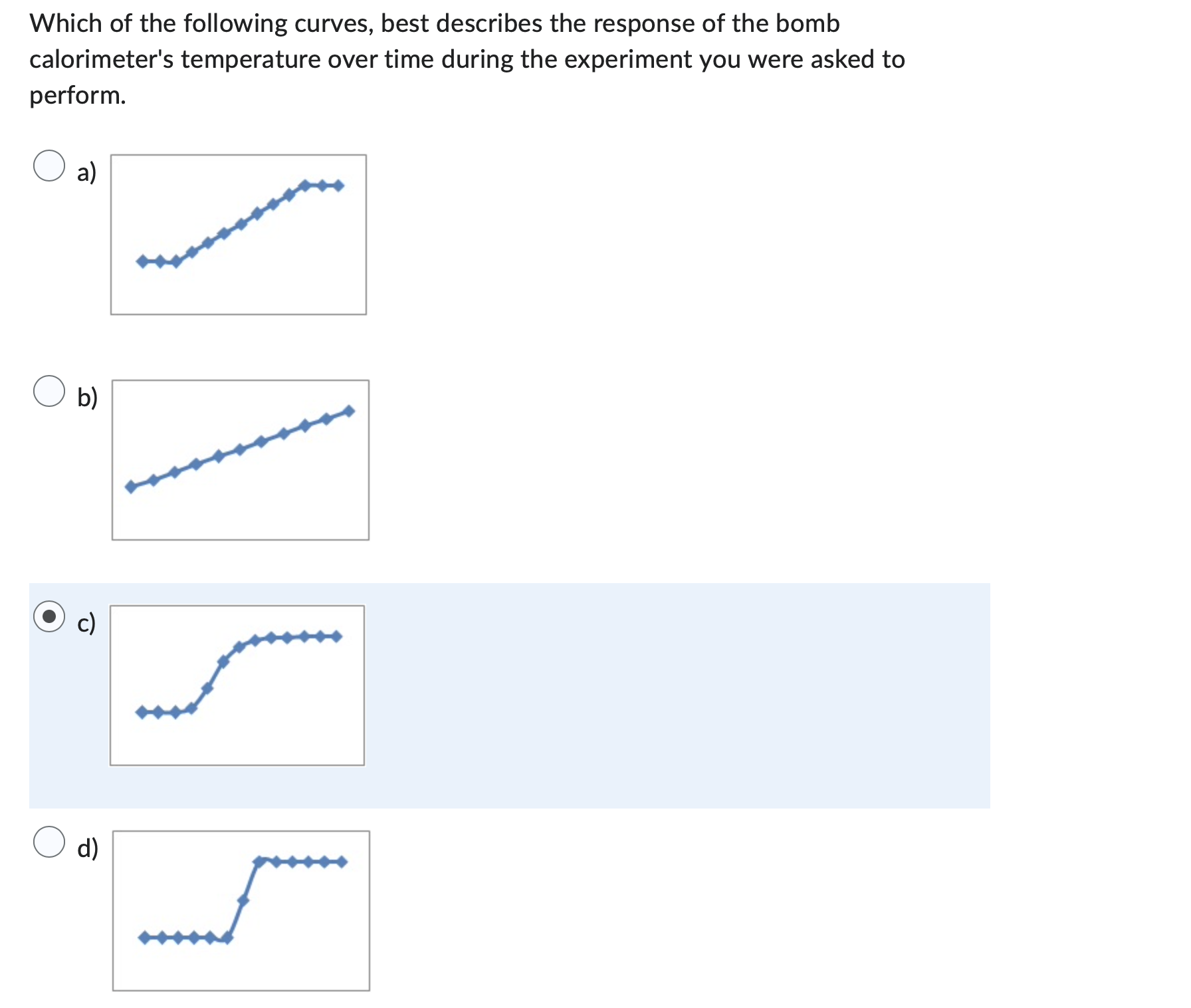 Solved Which of the following curves, best describes the | Chegg.com