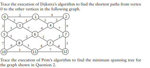 Solved Trace the execution of Dijkstra's algorithm to find | Chegg.com