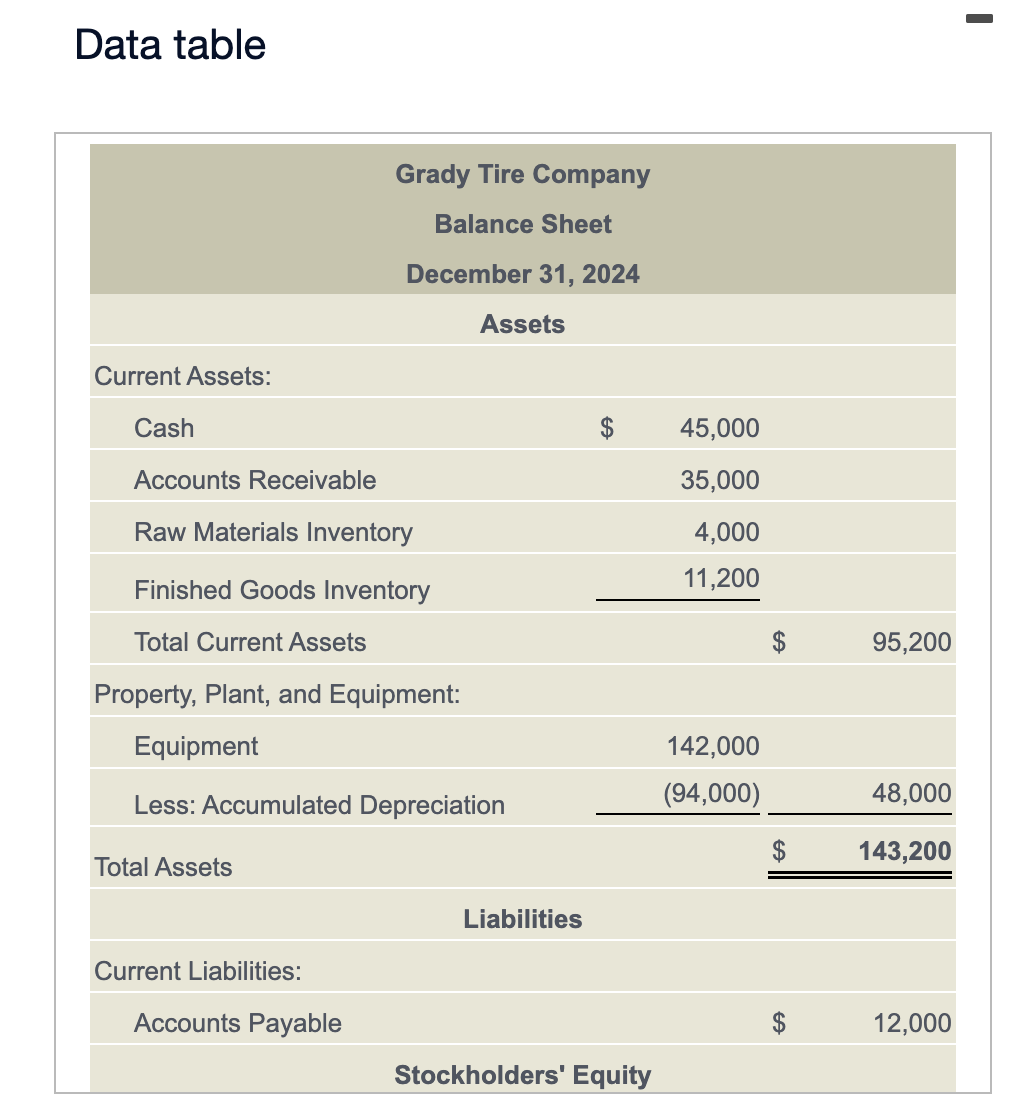 The Grady Tire Company manufactures racing tires for