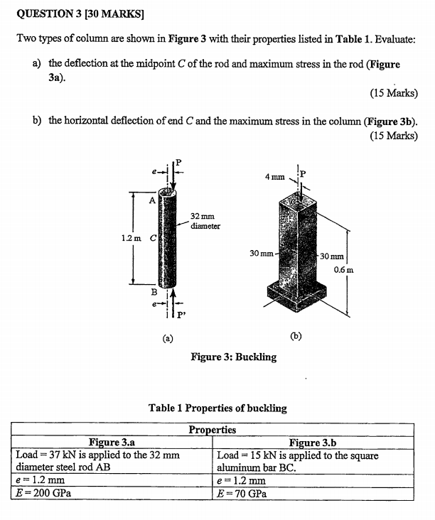 Solved QUESTION 3 [30 MARKS] Two types of column are shown | Chegg.com